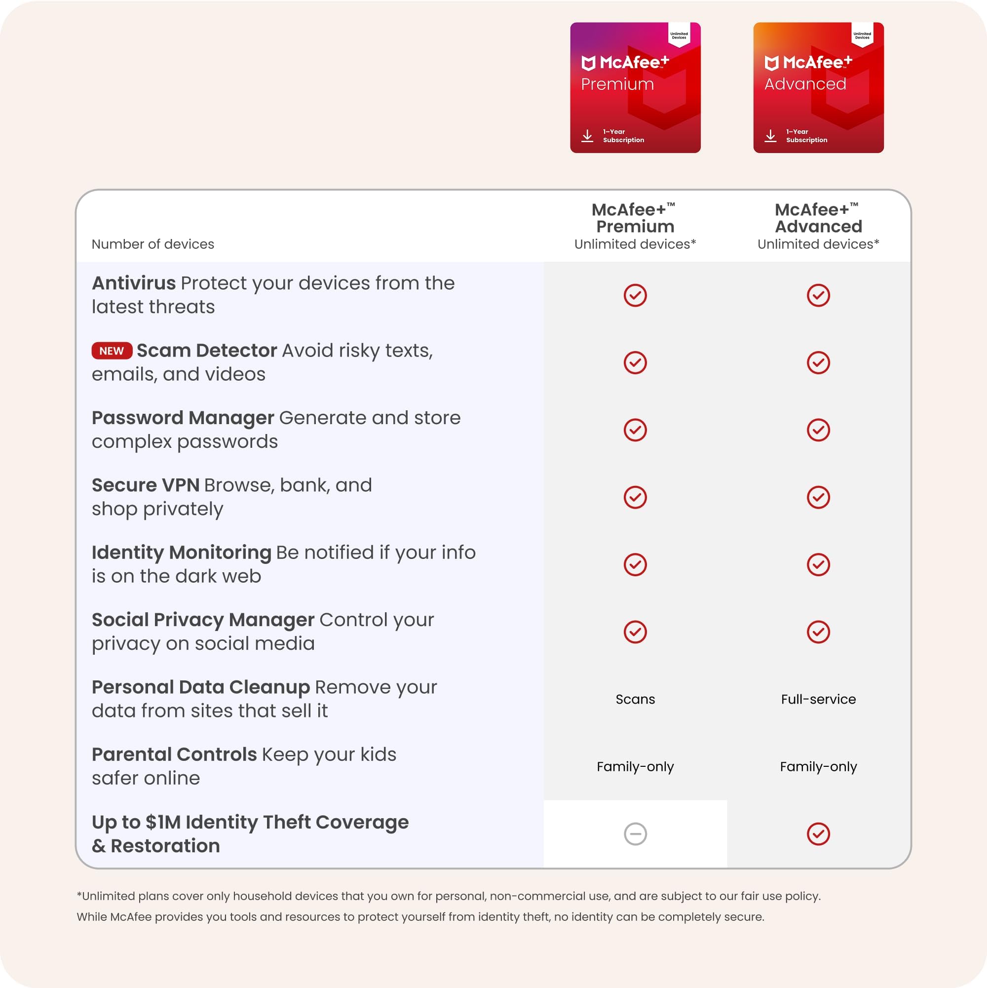 McAfee+ Premium Individual Unlimited Devices | AntiVirus Software 2026 for Windows PC & Mac, AI Scam Detection, VPN, Data Removal, Identity Monitoring |1-Year Subscription with Auto-Renewal | Download