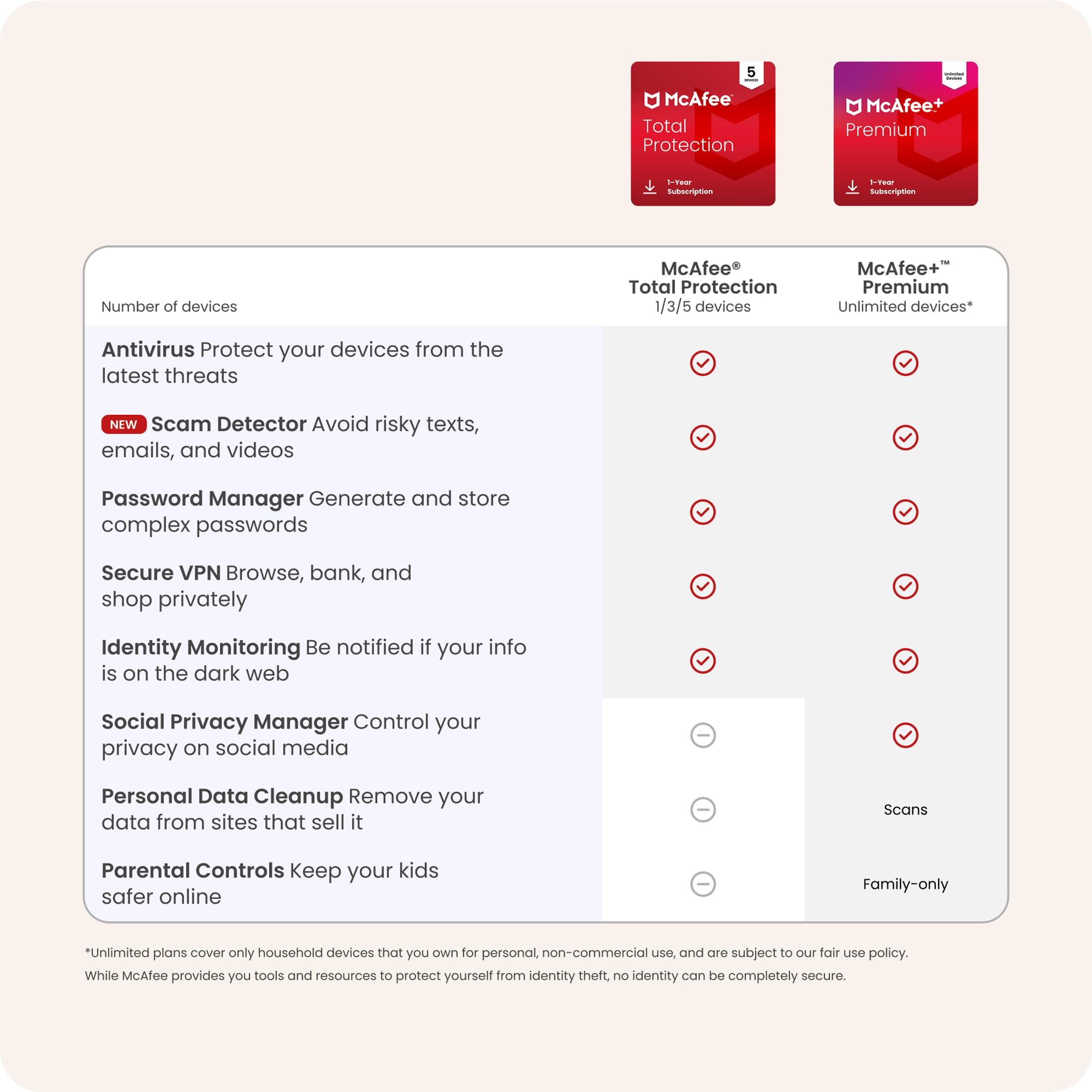 McAfee Total Protection 3-Device | 15 Month Subscription with Auto-Renewal | AI Scam Detection, AntiVirus Software 2026 for Windows PC & Mac, VPN, Password Manager, Identity Monitoring